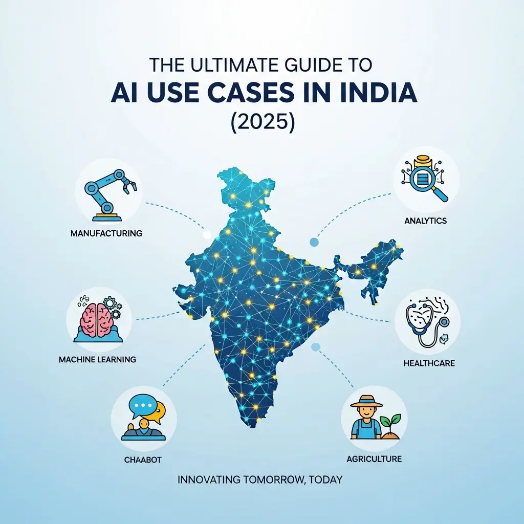 The Ultimate Guide to AI Use Cases in India (2025)